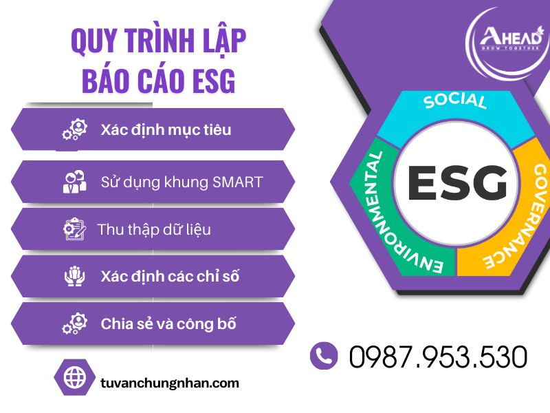 Hướng dẫn lập báo cáo ESG uy tín, hiệu quả cho doanh nghiệp - Ảnh 4