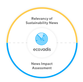 các câu hỏi thường gặp về ecovadis