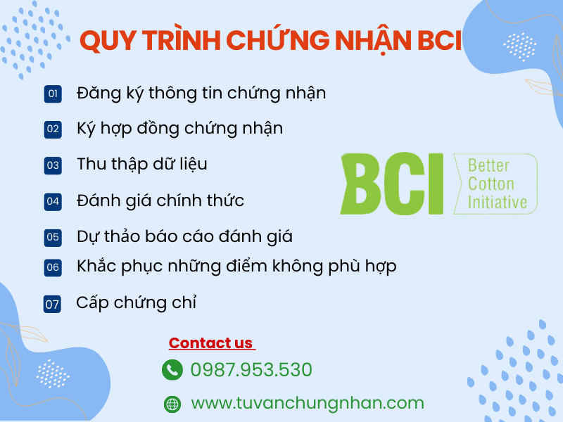 Chứng nhận BCI- Sáng kiến bông tốt hơn cho ngành dệt may- ảnh 3