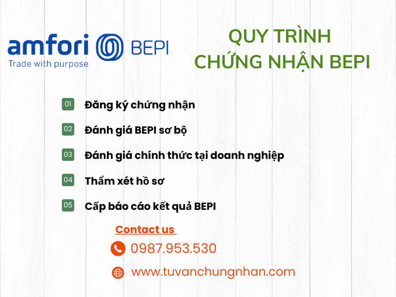 Chứng nhận BEPI là gì? Điều kiện cần thiết để đạt chứng chỉ BEPI  - ảnh 4