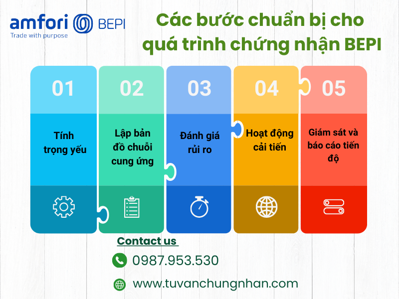 Chứng nhận BEPI là gì? Điều kiện cần thiết để đạt chứng chỉ BEPI  - ảnh 3