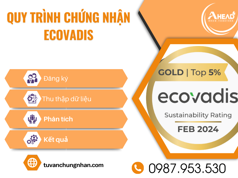 Chứng nhận EcoVadis là gì? Tiêu chuẩn xếp hạng kinh doanh bền vững - Ảnh 3