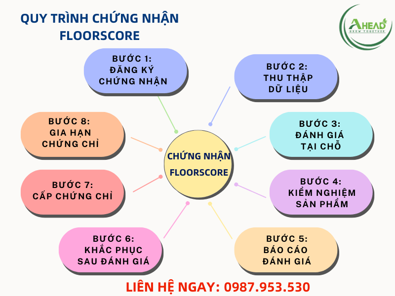 Chứng nhận FloorScore cho các vật liệu sàn tạo cơ hội xuất khẩu- Ảnh 3