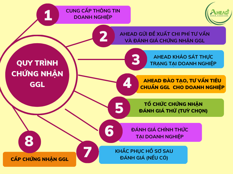 Chứng nhận GGL - Green Gold Label là gì? Tiêu chuẩn nhãn xanh - Ảnh 3