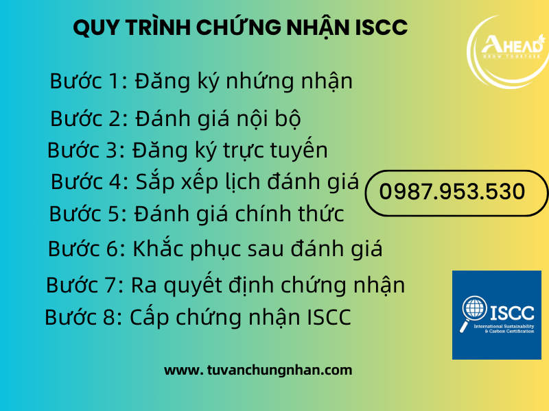 Chứng nhận ISCC cho sản xuất sinh khối và năng lượng sinh học - Ảnh 4