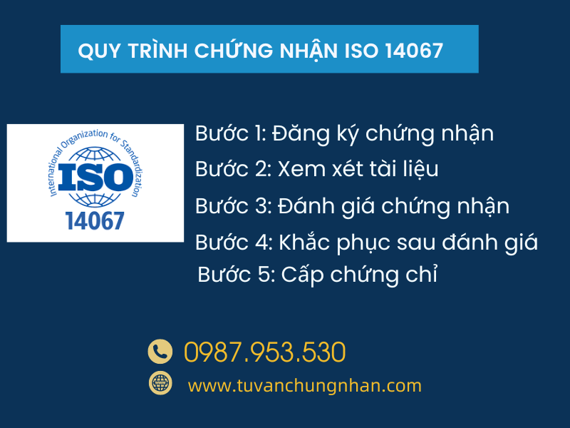 Chứng nhận ISO 14067- Chứng nhận dấu vết carbon của sản phẩm- ảnh 3