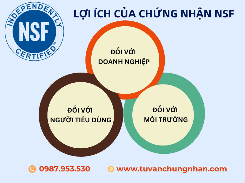 Chứng nhận NSF là gì? Các lĩnh vực ứng dụng của tiêu chuẩn - Ảnh 2