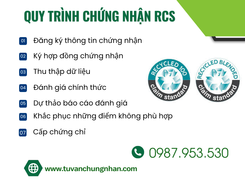 Chứng nhận RCS là gì? Quy trình 7 bước cần làm để đạt tiêu chuẩn - Ảnh 3