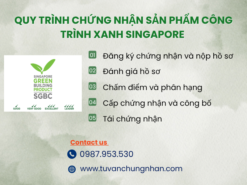 Chứng nhận Sản phẩm công trình xanh Singapore là gì- ảnh 2