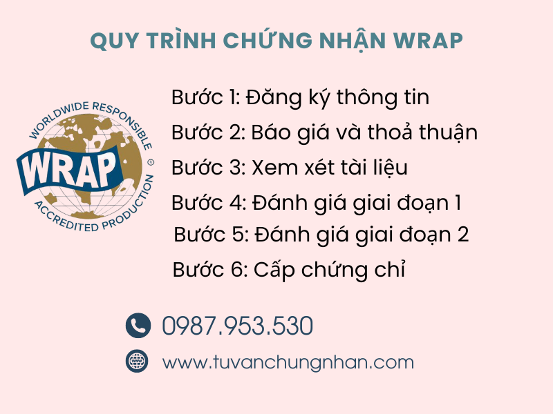 Chứng nhận WRAP cho ngành dệt may uy tín, nhanh chóng- ảnh 4