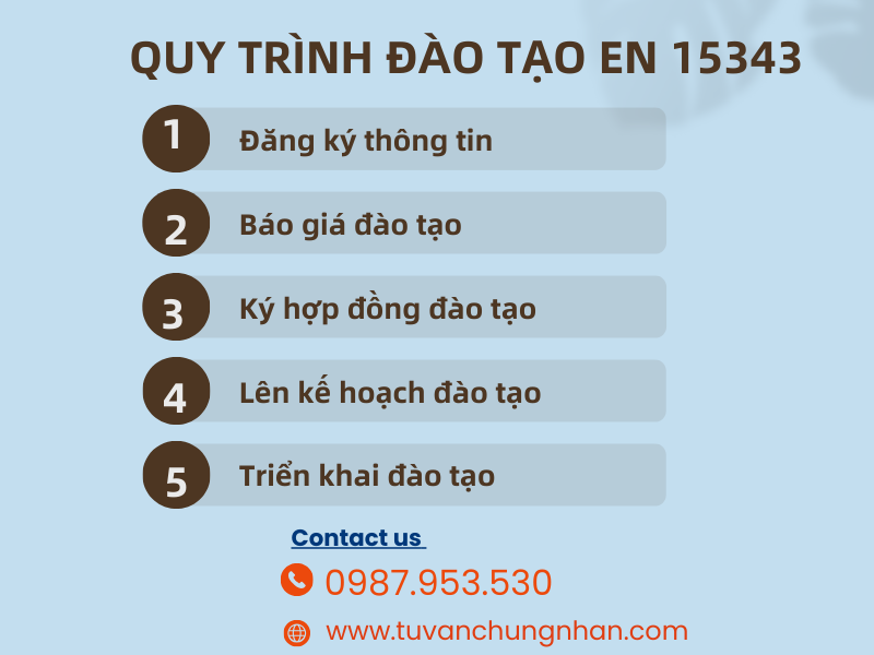 Đào tạo EN 15343- yêu cầu về truy xuất nguồn gốc của nhựa tái chế - Ảnh 3