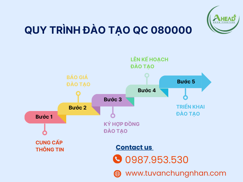 đào tạo qc 080000 chuyên nghiệp với nhiều ưu đãi hấp dẫn- ảnh 3