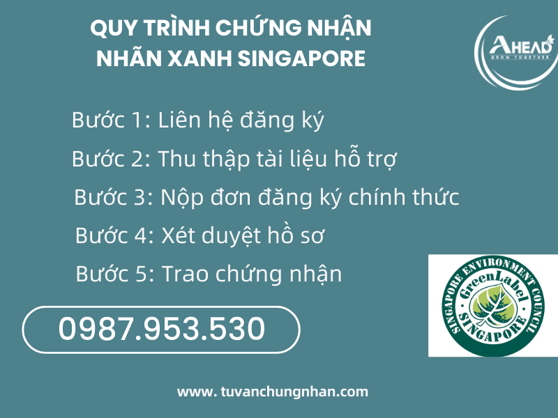 Chứng nhận nhãn xanh Singapore - Green Label SGLS là gì? - Ảnh 4