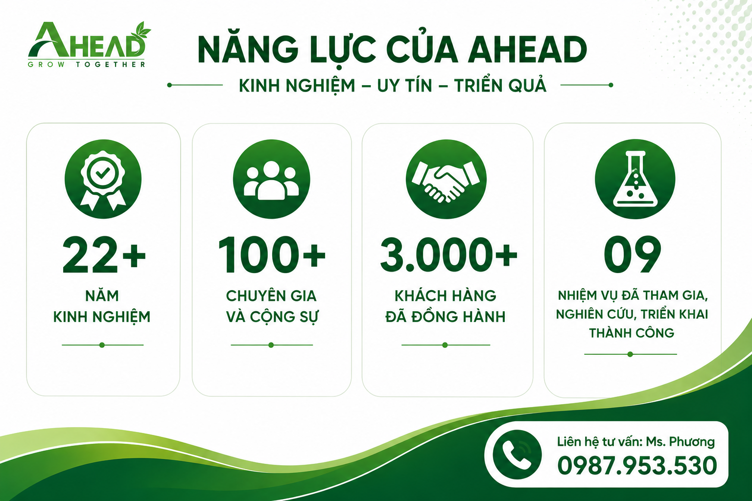 AHEAD khẳng định năng lực với 9 nhiệm vụ Khoa học và Công nghệ cấp Quốc gia - 3