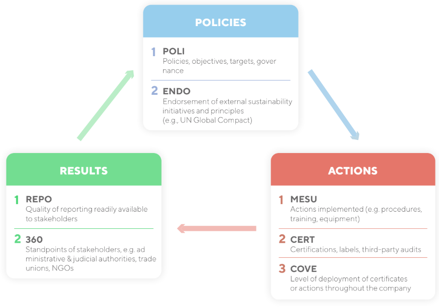 căn cứ chính của ecovadis