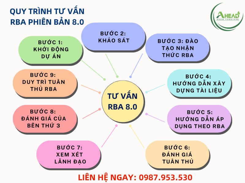 Tiêu chuẩn RBA 8.0 phiên bản mới nhất có gì khác biệt với bản cũ - Ảnh 4