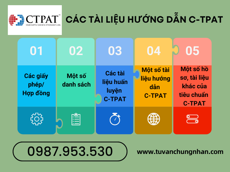 Tài liệu hướng dẫn C-TPAT mà doanh nghiệp cần khi đánh giá C-TPAT