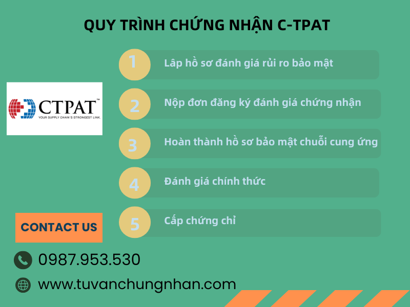 TIÊU CHUẨN C-TPAT MỚI NHẤT 2024 TIÊU CHUẨN AN NINH CHUỖI CUNG ỨNG - Ảnh 4