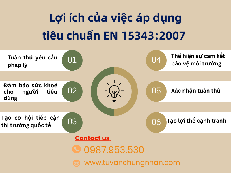 Tiêu chuẩn EN 15343:2007 cho các doanh nghiệp sản xuất ngành nhựa - Ảnh 2