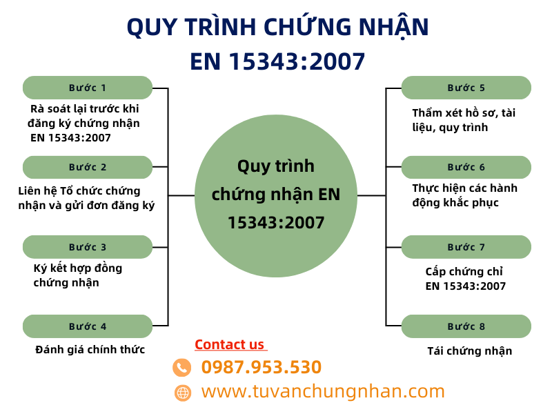 Tiêu chuẩn EN 15343:2007 cho các doanh nghiệp sản xuất ngành nhựa - Ảnh 4