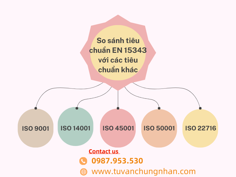 Tiêu chuẩn EN 15343:2007 cho các doanh nghiệp sản xuất ngành nhựa - Ảnh 3