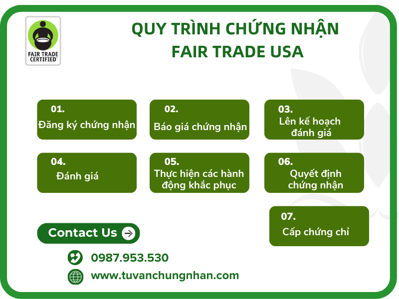 Tiêu chuẩn Fair Trade USA là gì? 9 Tiêu chí sản phẩm cần đảm bảo - Ảnh 4