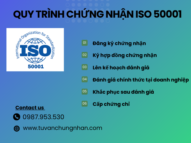 Tiêu chuẩn ISO 50001- Hệ thống quản lý năng lượng mới nhất 2024- ảnh 3