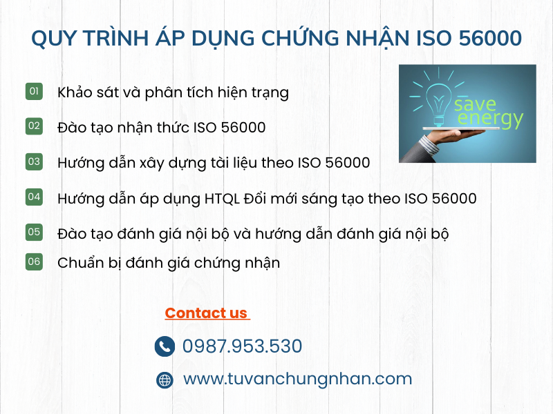 Tiêu chuẩn ISO 56000 – Công cụ giúp hiện thực hóa Nghị quyết 57-NQ/TW- ảnh 3