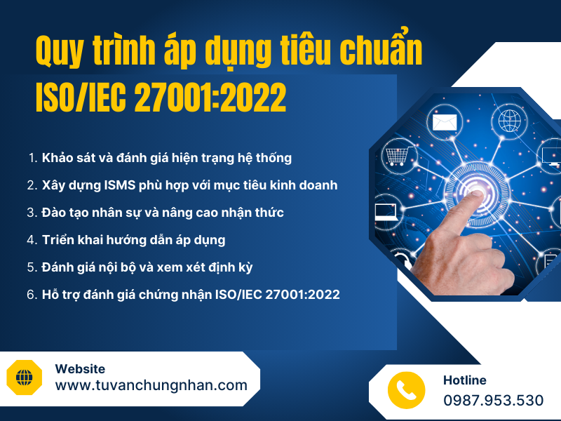 Tiêu chuẩn ISO/IEC 27001:2022 – Giải pháp toàn diện cho an ninh thông tin- ảnh 4