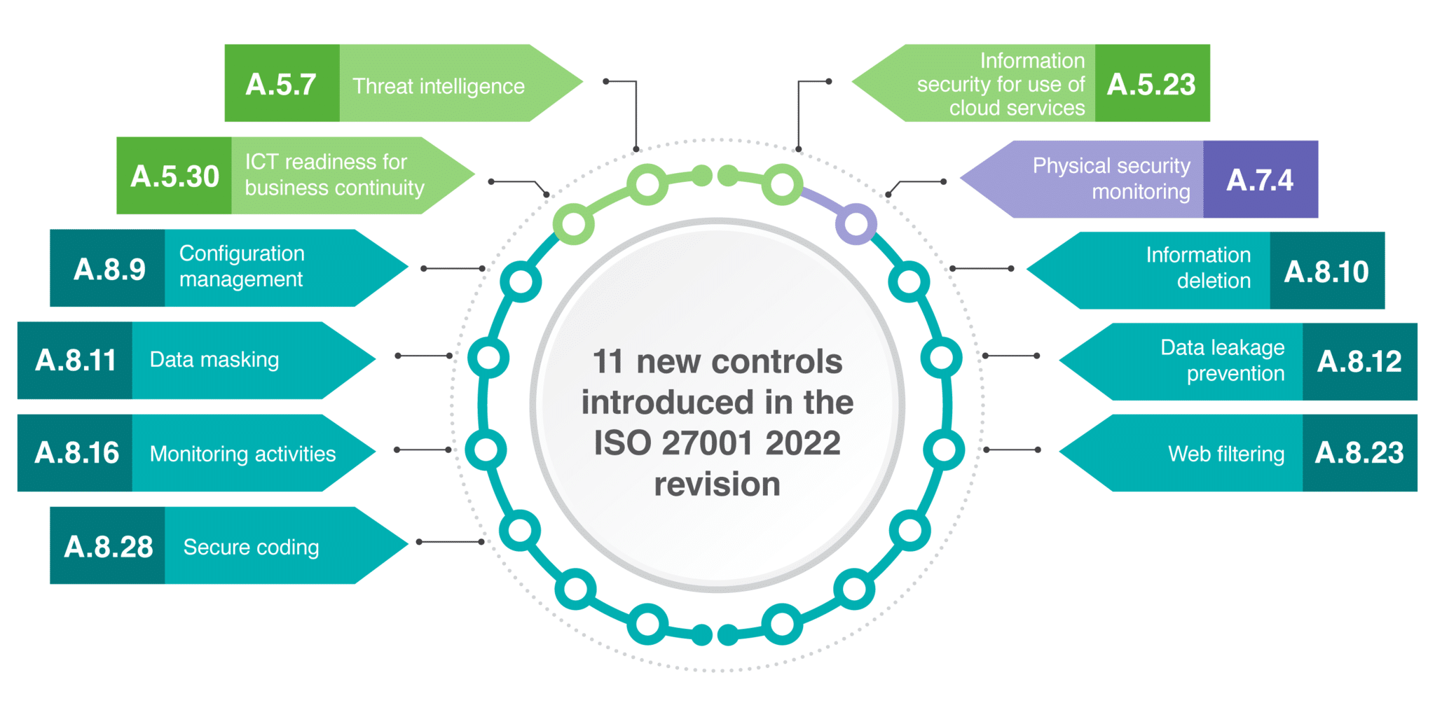 Tiêu chuẩn ISO/IEC 27001:2022 – Giải pháp toàn diện cho an ninh thông tin- ảnh 3