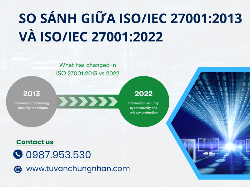 Tiêu chuẩn ISO/IEC 27001:2022 – Giải pháp toàn diện cho an ninh thông tin- ảnh 5