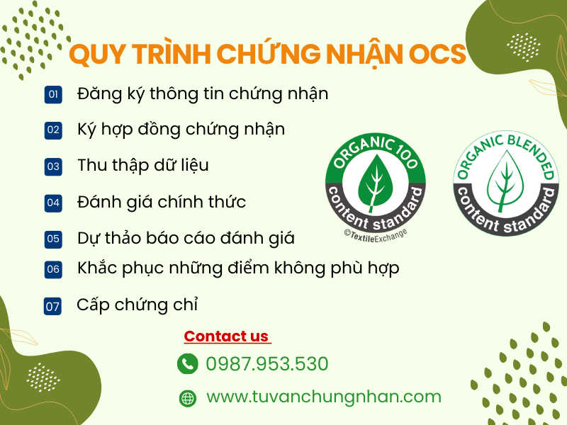 Tiêu chuẩn OCS là gì? Các yêu cầu của OCS đối với sản phẩm- ảnh 2