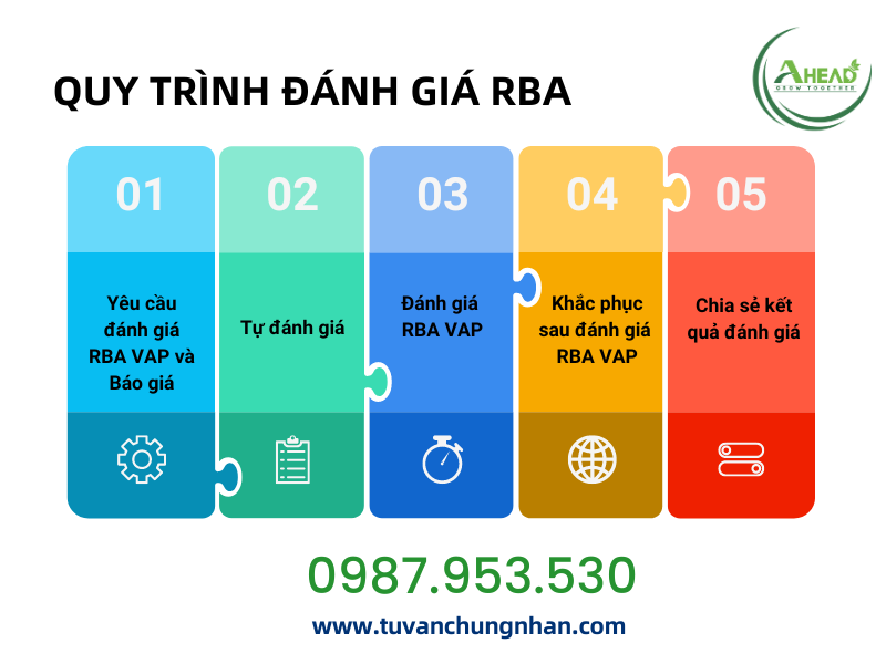 Tiêu chuẩn RBA quy tắc ứng xử trách nhiệm xã hội cho nhà cung cấp - ảnh 4