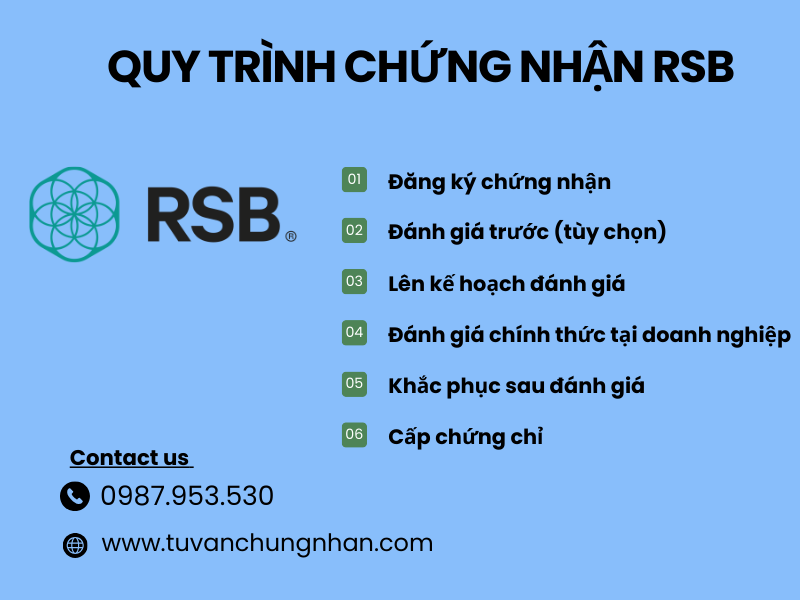 Tiêu chuẩn RSB- Chứng nhận về sinh khối và nhiên liệu sinh học- ảnh 2