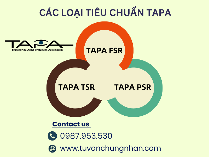 Tiêu chuẩn TAPA là gì? Các loại chứng chỉ TAPA mới nhất 2024 - Ảnh 2