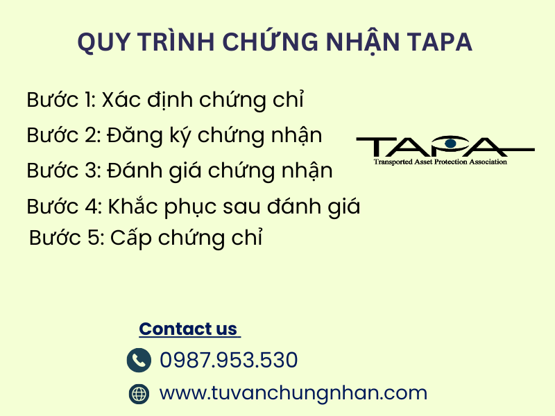 Tiêu chuẩn TAPA là gì? Các loại chứng chỉ TAPA mới nhất 2024 - Ảnh 4