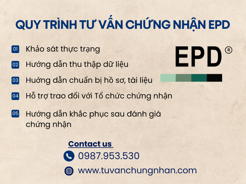 Tư vấn chứng nhận EPD nhanh chóng, đồng hành đến khi đạt chứng chỉ - Ảnh 3