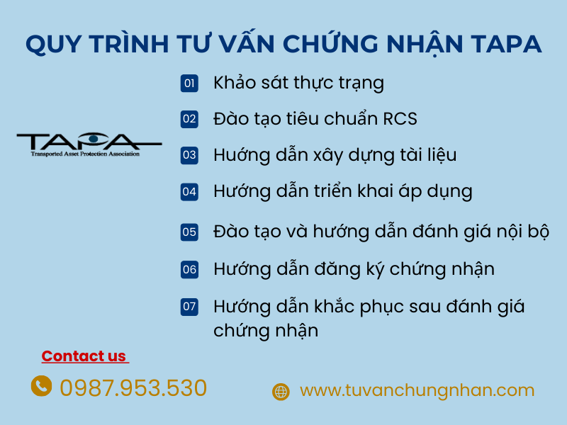 Tư vấn chứng nhận TAPA- chi phí vô cùng ưu đãi cho doanh nghiệp- ảnh 3