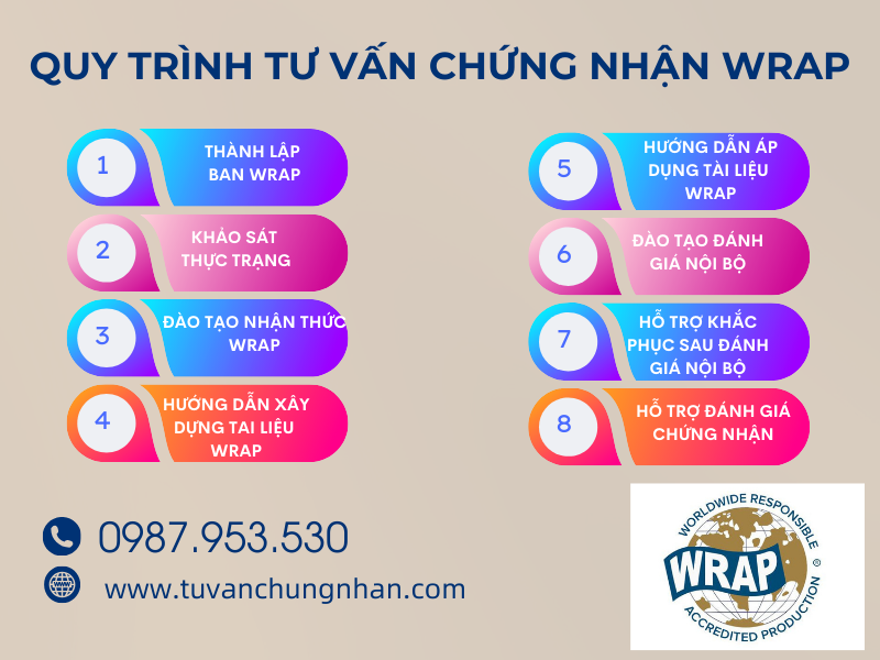 Tư vấn chứng nhận WRAP hiệu quả, cam kết đạt chứng chỉ - ảnh 3