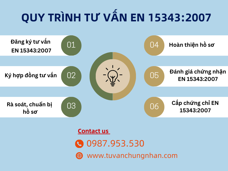 Tư vấn EN 15343:2007 với quy trình khoa học, chuyên nghiệp - Ảnh 3