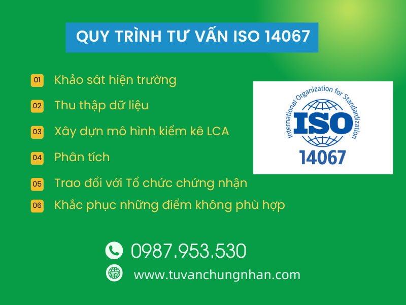 Tư vấn ISO 14067 nhanh chóng, uy tín với đội ngũ giàu kinh nghiệm- ảnh 3