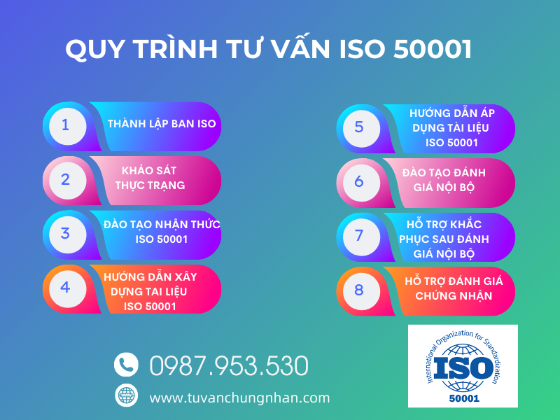 Tư vấn ISO 50001 chuyên nghiệp, có chứng chỉ quốc tế- ảnh 3