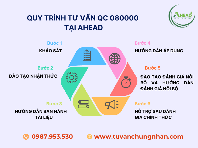 Tư vấn QC 080000 uy tín, cam kết đạt chứng chỉ cho doanh nghiệp - Ảnh 4