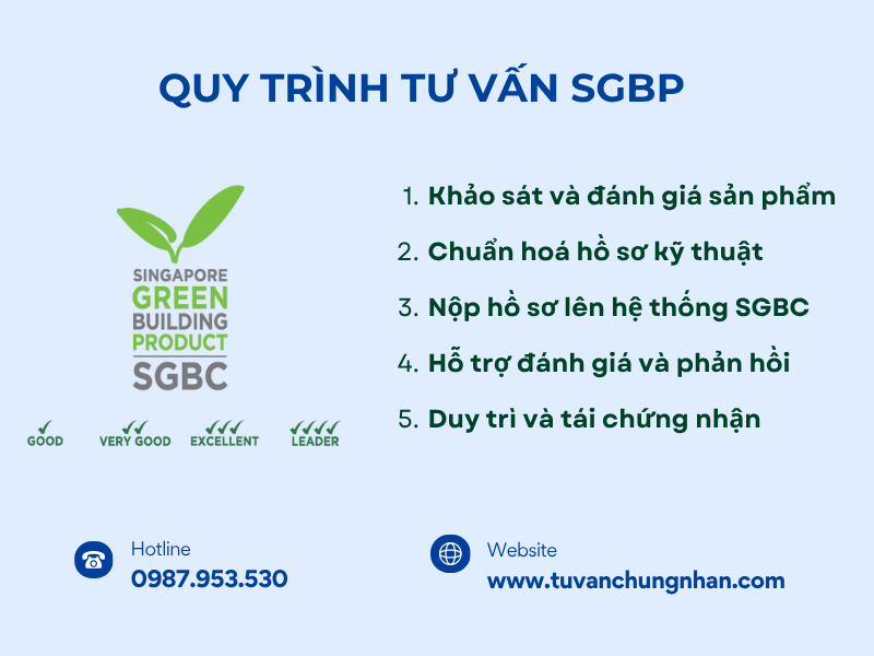 Tư vấn SGBP – Giải pháp giúp sản phẩm đạt chứng chỉ công trình xanh Singapore- ảnh 3
