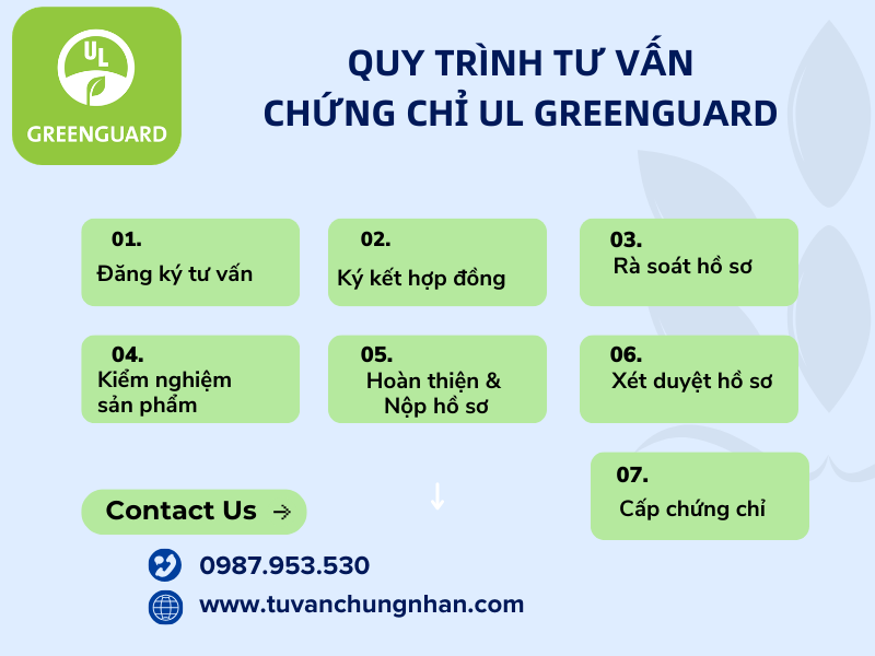 Tư vấn UL Greenguard nhanh chóng, hiệu quả, cam kết đạt chứng chỉ - Ảnh 4